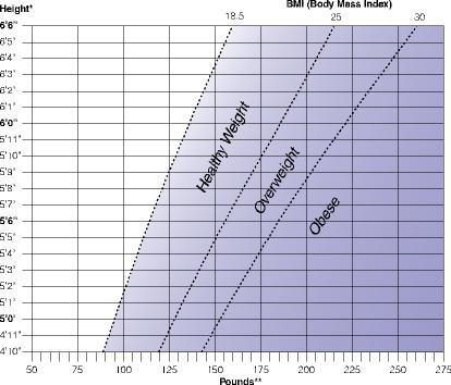 How do you calculate the BMI index?